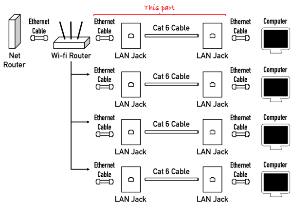 Lan Patch Panel Wiring Diagram