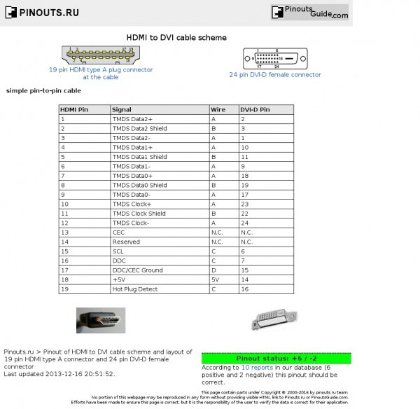 Wiring Diagram For Dvi To Hdmi