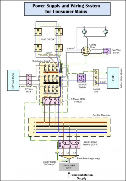 Home Theater  Home Theater Wiring Diagram  Home Theater Diagram