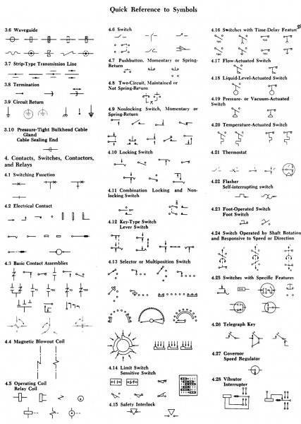 Hydraulic Symbols Chart Unique Image Result For Mechanical