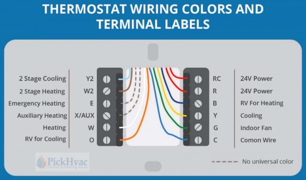 Nest Thermostat Wiring Diagram Air Conditioner 3 Wire