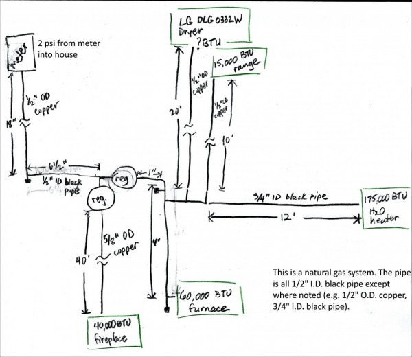 Wiring Diagram For Gretsch
