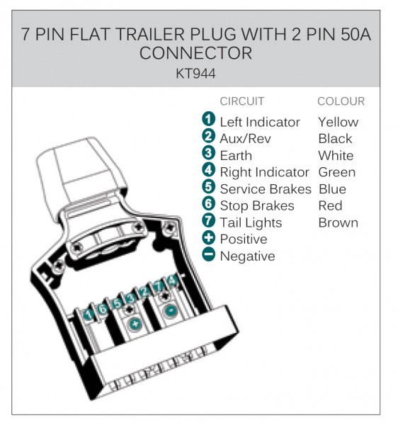 9 Pin Trailer Connector Wiring Diagram