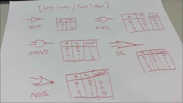 Logic Gates   Truth Tables Explained! {not, And, Nand, Or, Nor
