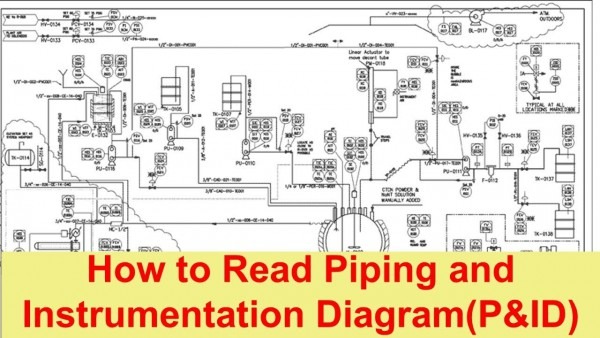 How To Read Piping And Instrumentation Diagram(p&id)