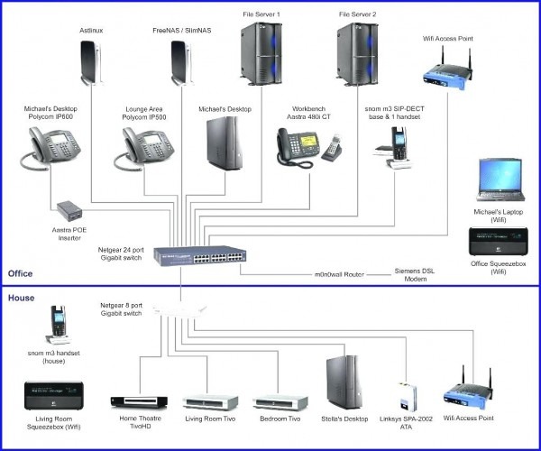 Ethernet Lan Wiring Diagram