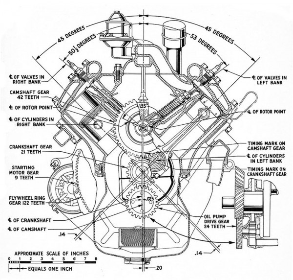 V8 Engine Firing Order Diagram