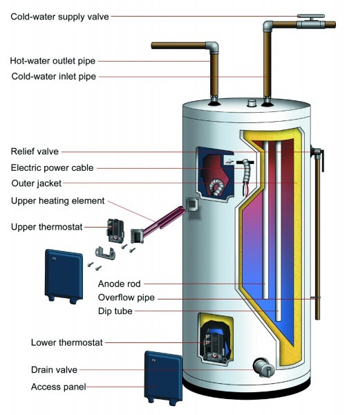 Water Heaters Diagrams