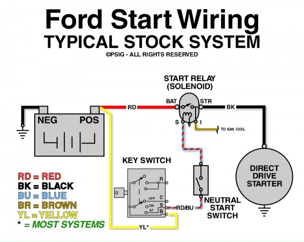 Ford F150 Solenoid Wiring