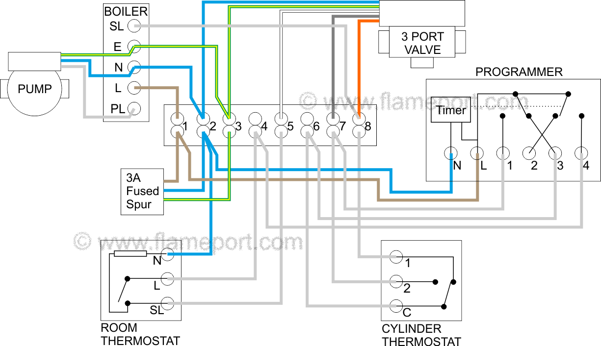 Boiler Controls Wiring Diagrams
