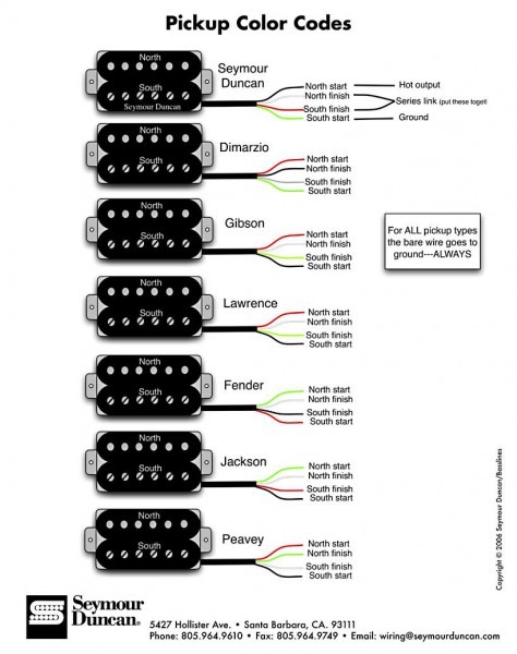 Pickup Wiring Color Codes