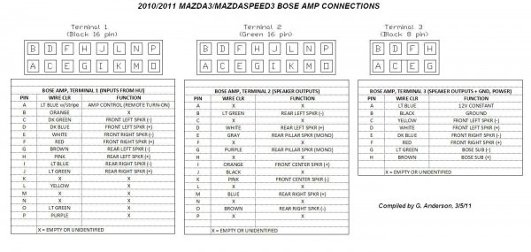 Mazda 3 Wiring Diagram Stereo