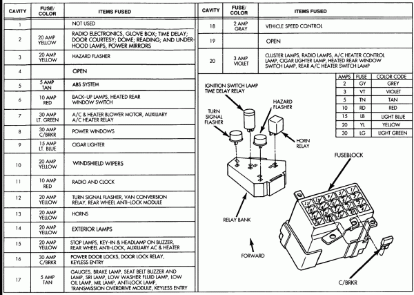 2002 Dodge Dakota Fuse Panel Diagram