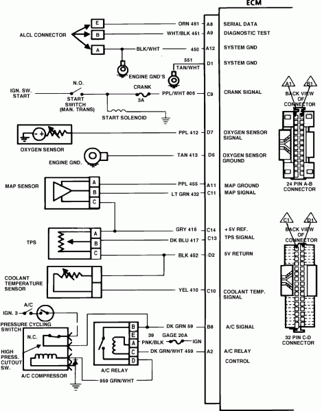 I Need The Wiring Harness Diagram For The Computer To Engine