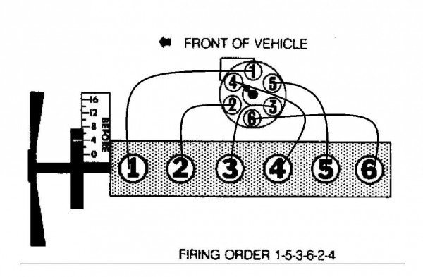 Firing Order Amc 360 Diagram