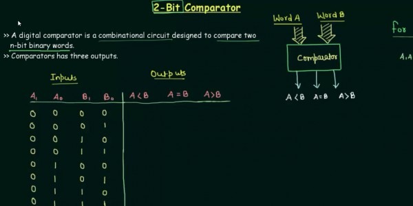 Diagram] Logic Diagram Of 2 Bit Magnitudeparator Full Version Hd