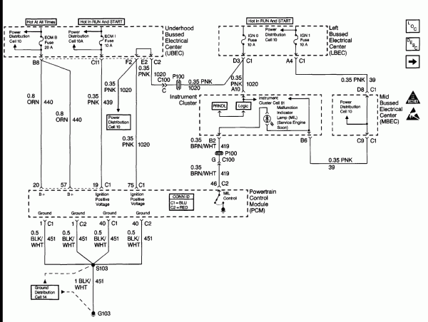Wiring Schematic For 1999 Gmc Sierra 1500 [specifically Up And