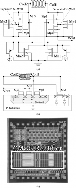 A) Schematic Diagram Of The Standard Cmos Full