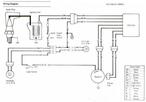 1993 Kawasaki Bayou 220 Wiring Diagram