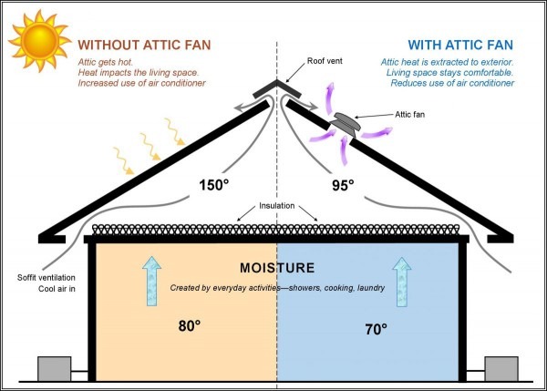 Attic Fan Wiring