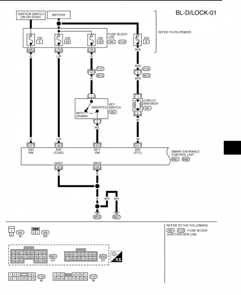 Nissan X Trail Wiring Diagram Pdf