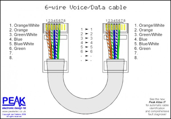 Ethernet A Wiring Diagram