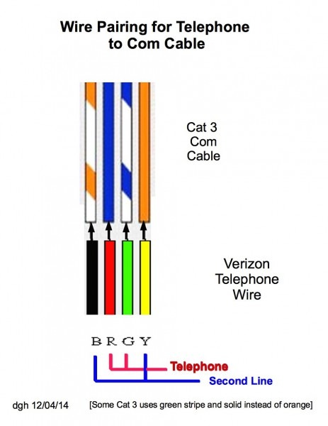Telephone Wiring Cat3