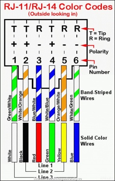 Telephone Wiring Color Code Connection Diagram