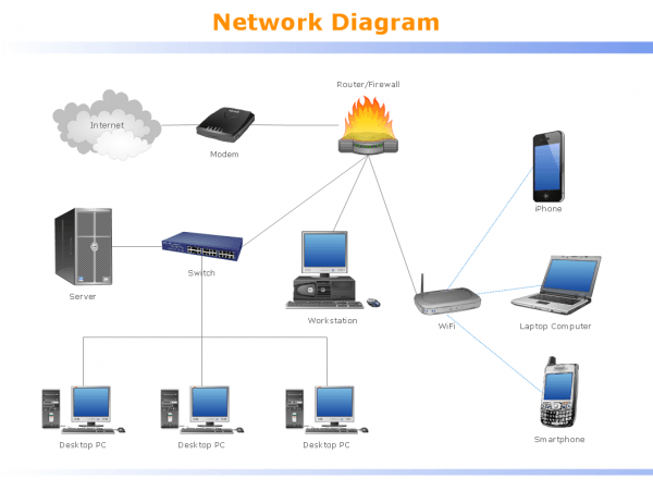 Network Diagram Typical Home Wireless Network