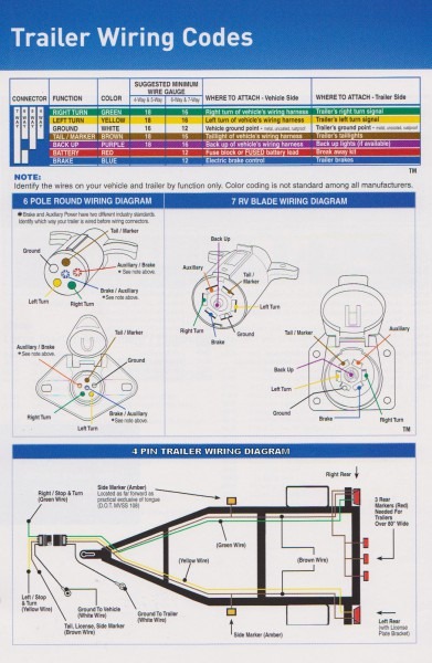 Continental Cargo Wiring Diagram