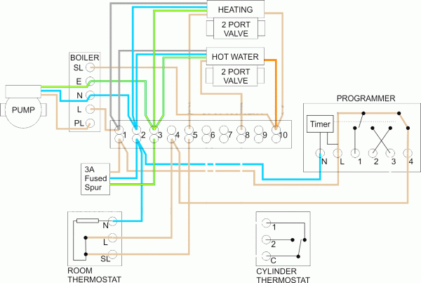 S Plan Central Heating System Lively Heat Trace Wiring Diagram In