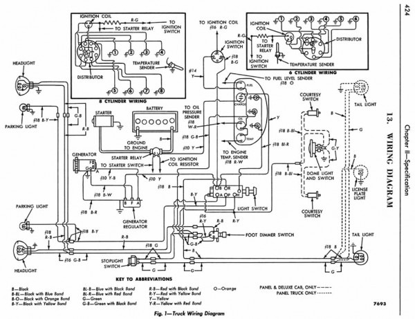 1960 Ford F100 Wiring Diagram