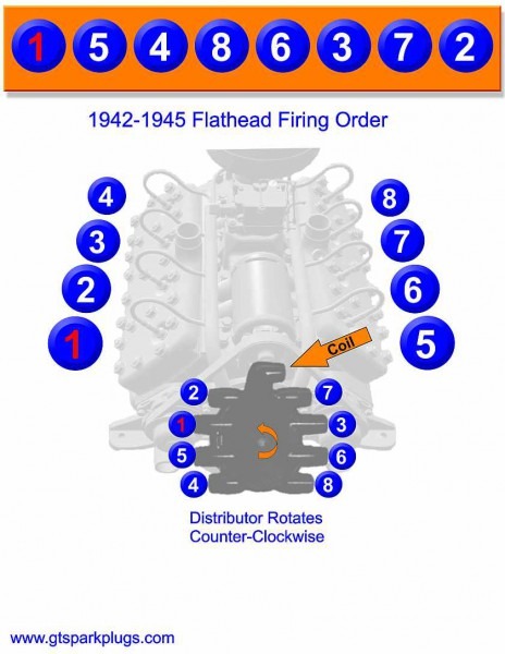 Flathead Ford Firing Order