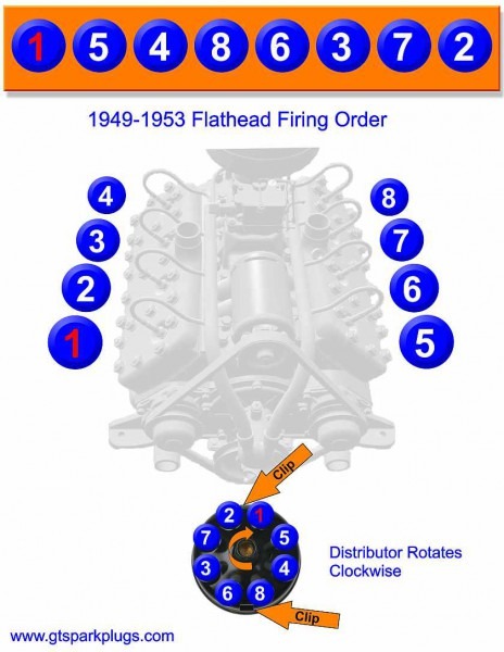 Flathead Ford Firing Order 1949