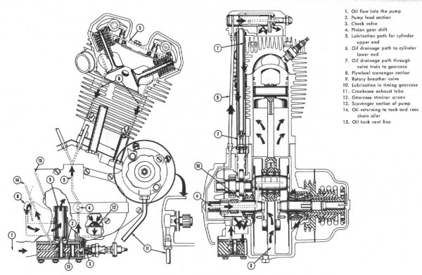 Harley Parts Diagram