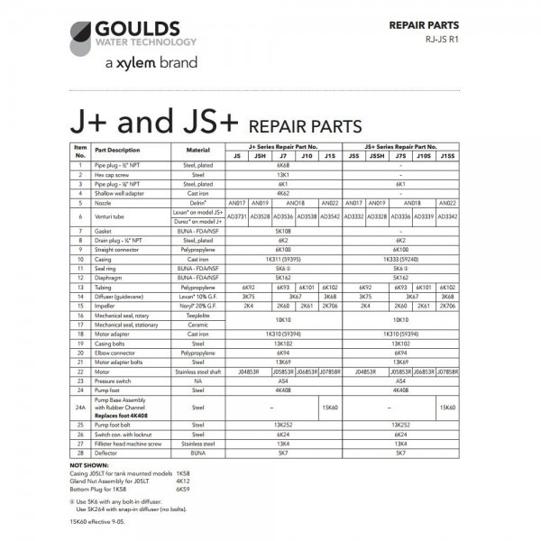 Repair Rebuild Kit For Goulds J10s Jet Water Well Pump 1hp J10s3