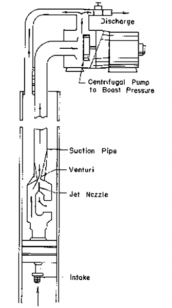 Jet Pump With Jet Asssembly In The Well For Deep Well Applications