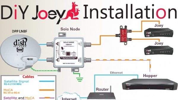 Diy How To Install A Second Dish Network Joey To An Existing