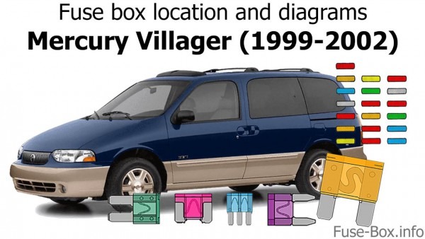 2002 Mercury Villager Fuse Box