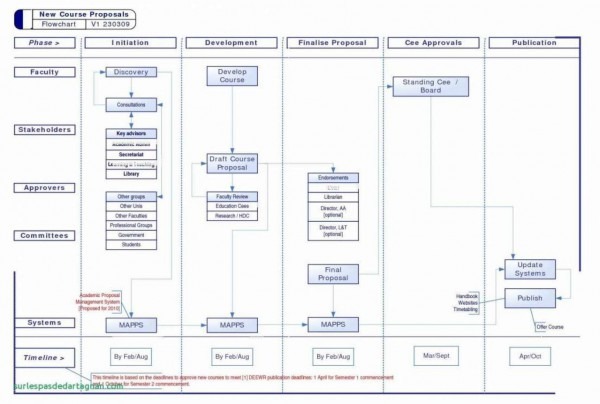 Ms Office Map Suitable Flowchart Template Mit SchÃ¶n 15 Awesome
