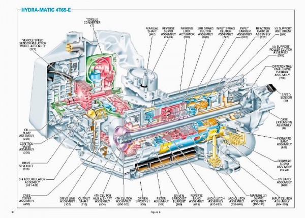Chevrolet Transmission Diagrams