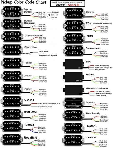 Guitar Wiring Diagrams Story By Brian Little (zakkwyldefan79
