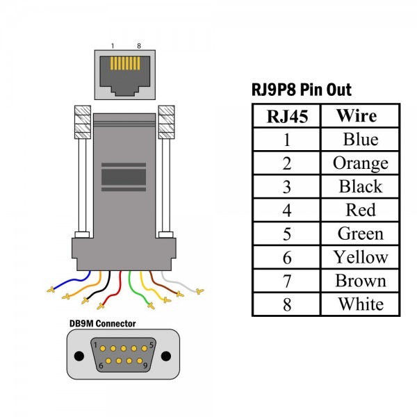 Db9 Rj45 Wiring Diagram