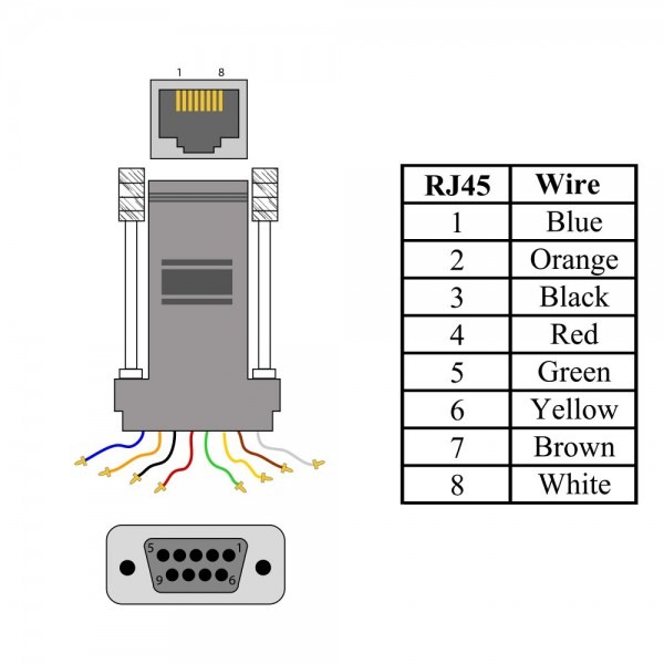 Rj45 To Db9 Adapter Wiring Diagram