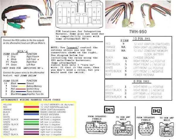 Scosche Wiring Harness Color Code