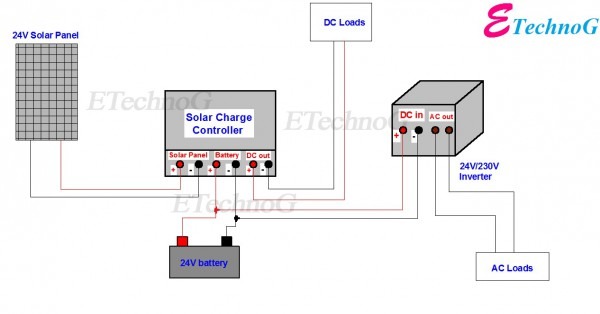Wiring Diagram Of Solar Panel With Battery, Inverter, Charge