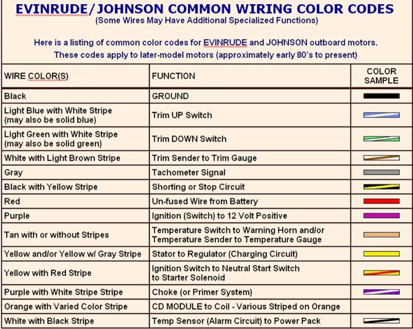 Wiring Diagram Colour Codes