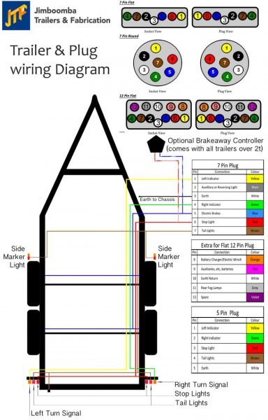 Dodge 7 Pin Trailer Wiring Diagram To 4 Wire
