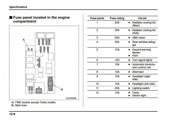 99 Subaru Forester Interior Diagram