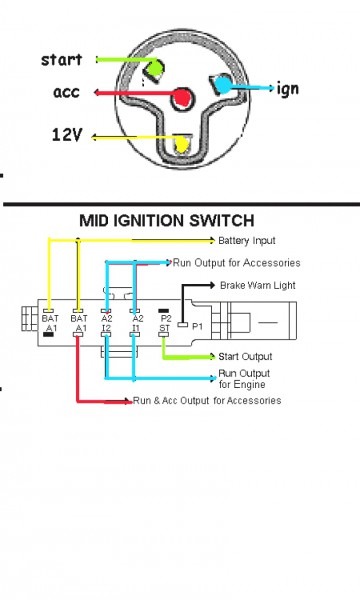 Universal Ignition Switch Wiring Diagram Webtor Me Within On